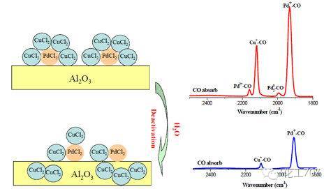 催化剂失活原因及各类再生情况，你都了解吗？的图16