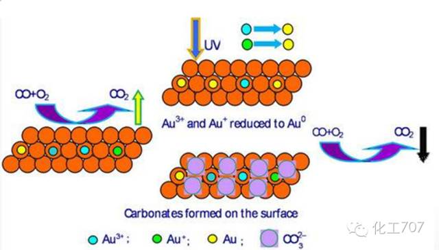 催化剂失活原因及各类再生情况，你都了解吗？的图14