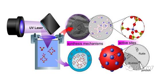 催化剂失活原因及各类再生情况，你都了解吗？