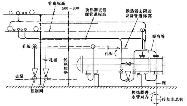 设备的管道是如何布置的？（附9种管道布置攻略！）的图8