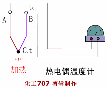 4大类20种仪表原理动图和特点都在这里，从此再也不用到处查啦的图18