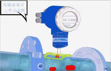 4大类20种仪表原理动图和特点都在这里，从此再也不用到处查啦的图8