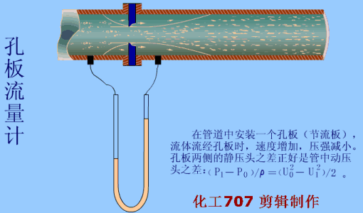 4大类20种仪表原理动图和特点都在这里，从此再也不用到处查啦的图1