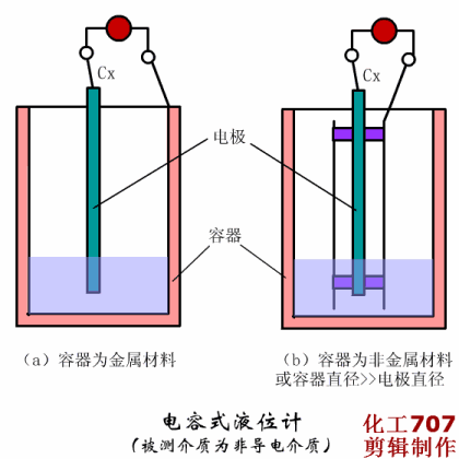 4大类20种仪表原理动图和特点都在这里，从此再也不用到处查啦的图16