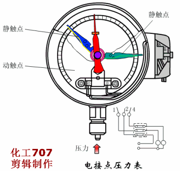 4大类20种仪表原理动图和特点都在这里，从此再也不用到处查啦的图10