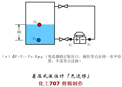 4大类20种仪表原理动图和特点都在这里，从此再也不用到处查啦的图14