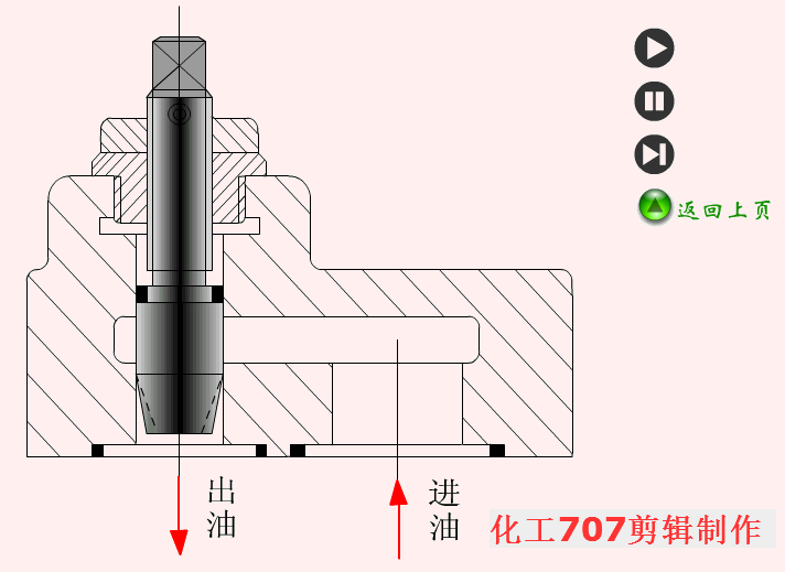 液压阀你懂吗？38个动图够你研究一晚上了的图15