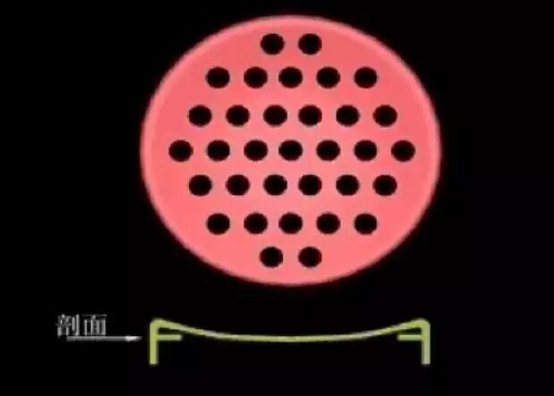 流化床反应器内部结构、特点和应用全都告诉你的图7
