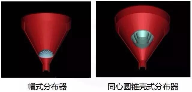 流化床反应器内部结构、特点和应用全都告诉你的图3