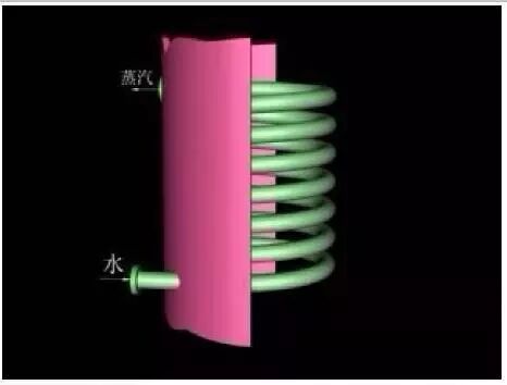 流化床反应器内部结构、特点和应用全都告诉你的图12