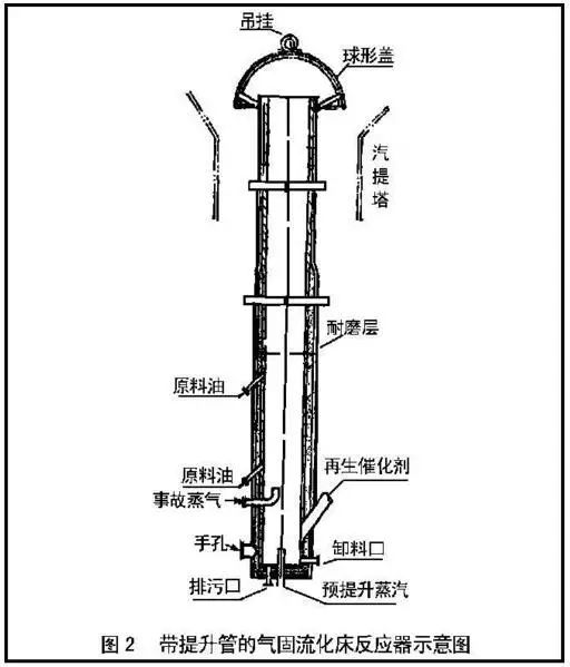 流化床反应器内部结构、特点和应用全都告诉你的图19