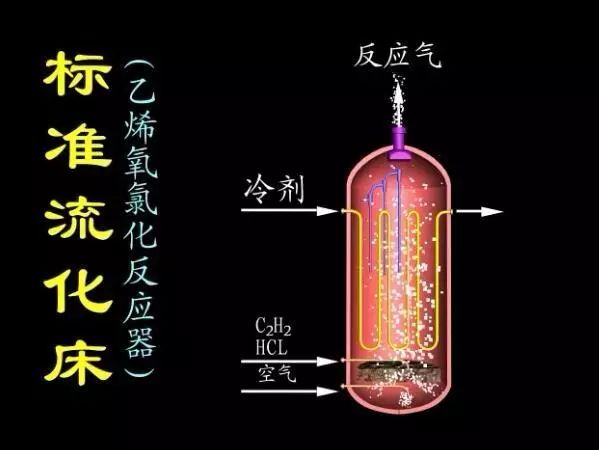 流化床反应器内部结构、特点和应用全都告诉你的图20