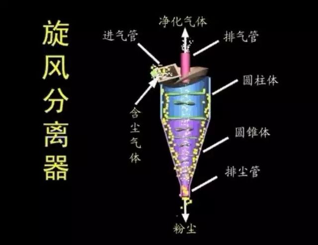 流化床反应器内部结构、特点和应用全都告诉你的图14