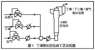 流化床反应器内部结构、特点和应用全都告诉你的图18