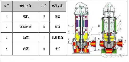给排水丨工程丨34种泵的内部结构图（二）