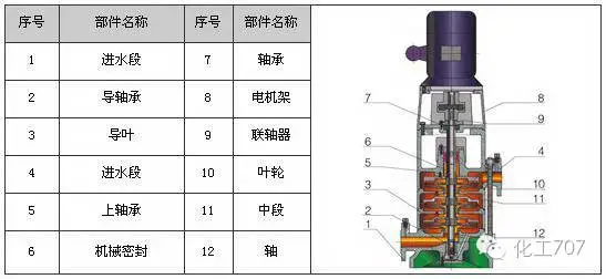 给排水丨工程丨34种泵的内部结构图（二）