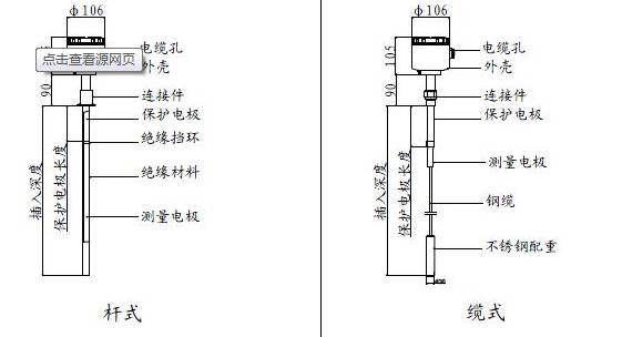 号称最全的仪表规范，你值得拥有！的图8