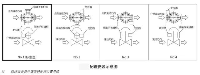 号称最全的仪表规范，你值得拥有！的图12