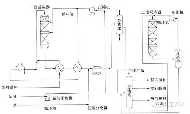 炼油厂采用的主流石油加工工艺——催化加氢工艺详解的图12