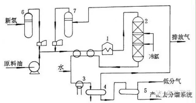 炼油厂采用的主流石油加工工艺——催化加氢工艺详解的图8