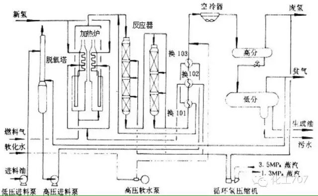炼油厂采用的主流石油加工工艺——催化加氢工艺详解的图10