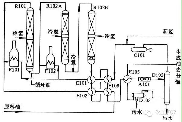 炼油厂采用的主流石油加工工艺——催化加氢工艺详解的图11