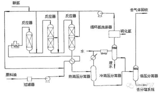 炼油厂采用的主流石油加工工艺——催化加氢工艺详解的图9