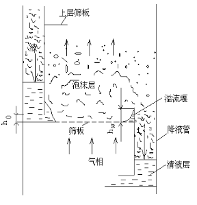 图文并茂详解炼油厂各种塔设备的构造及原理的图4