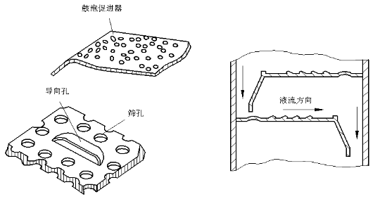 图文并茂详解炼油厂各种塔设备的构造及原理的图9