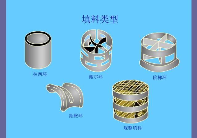 图文并茂详解炼油厂各种塔设备的构造及原理的图12