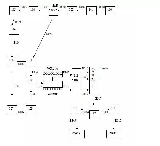 焦化工艺篇知识.的图3