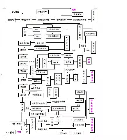 焦化工艺篇知识.的图5