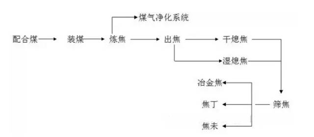焦化工艺篇知识.的图2