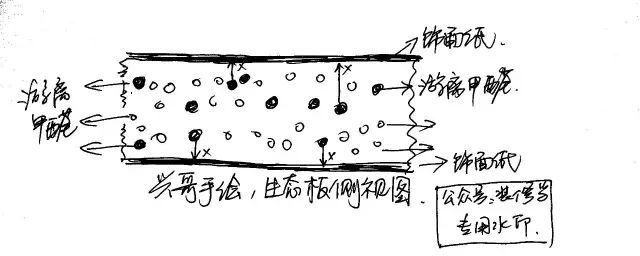 实木多层板生态板颗粒板_颗粒板生态板多层实木哪种好_多层实木板生态板颗粒木哪个好