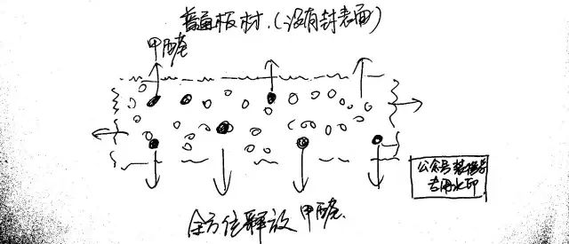 多层实木板生态板颗粒木哪个好_实木多层板生态板颗粒板_颗粒板生态板多层实木哪种好