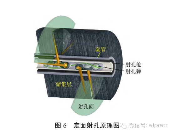 现代油气井射孔技术发展前景