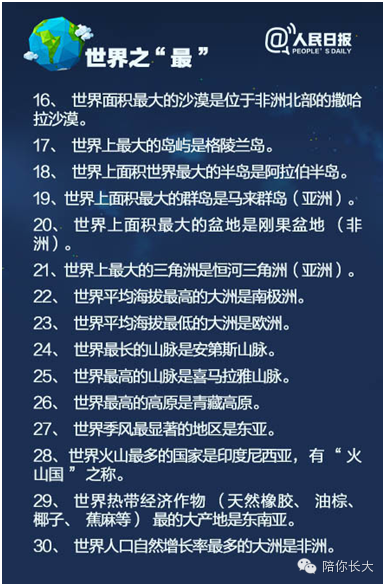 100个世界地理之最