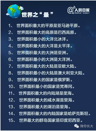 100个世界地理之最