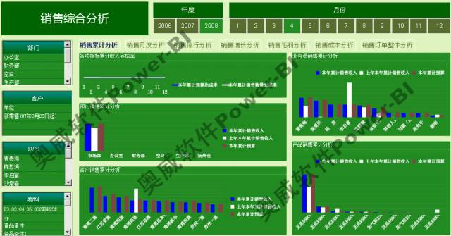 數據洞察必備的商業智慧分析工具