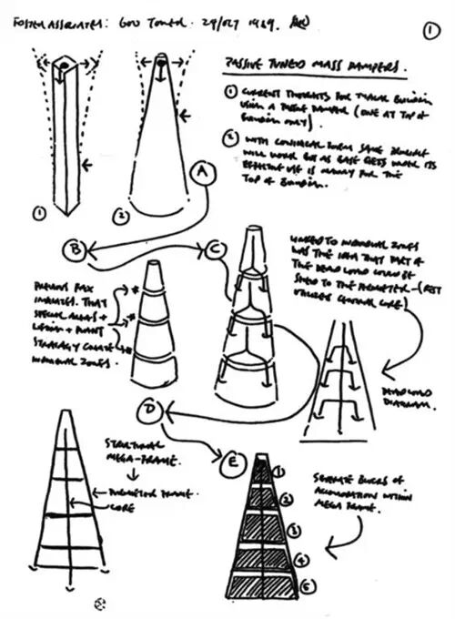 每一个改变设计界的作品, 都会先有一张「简陋」的草稿