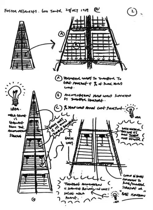 每一个改变设计界的作品, 都会先有一张「简陋」的草稿