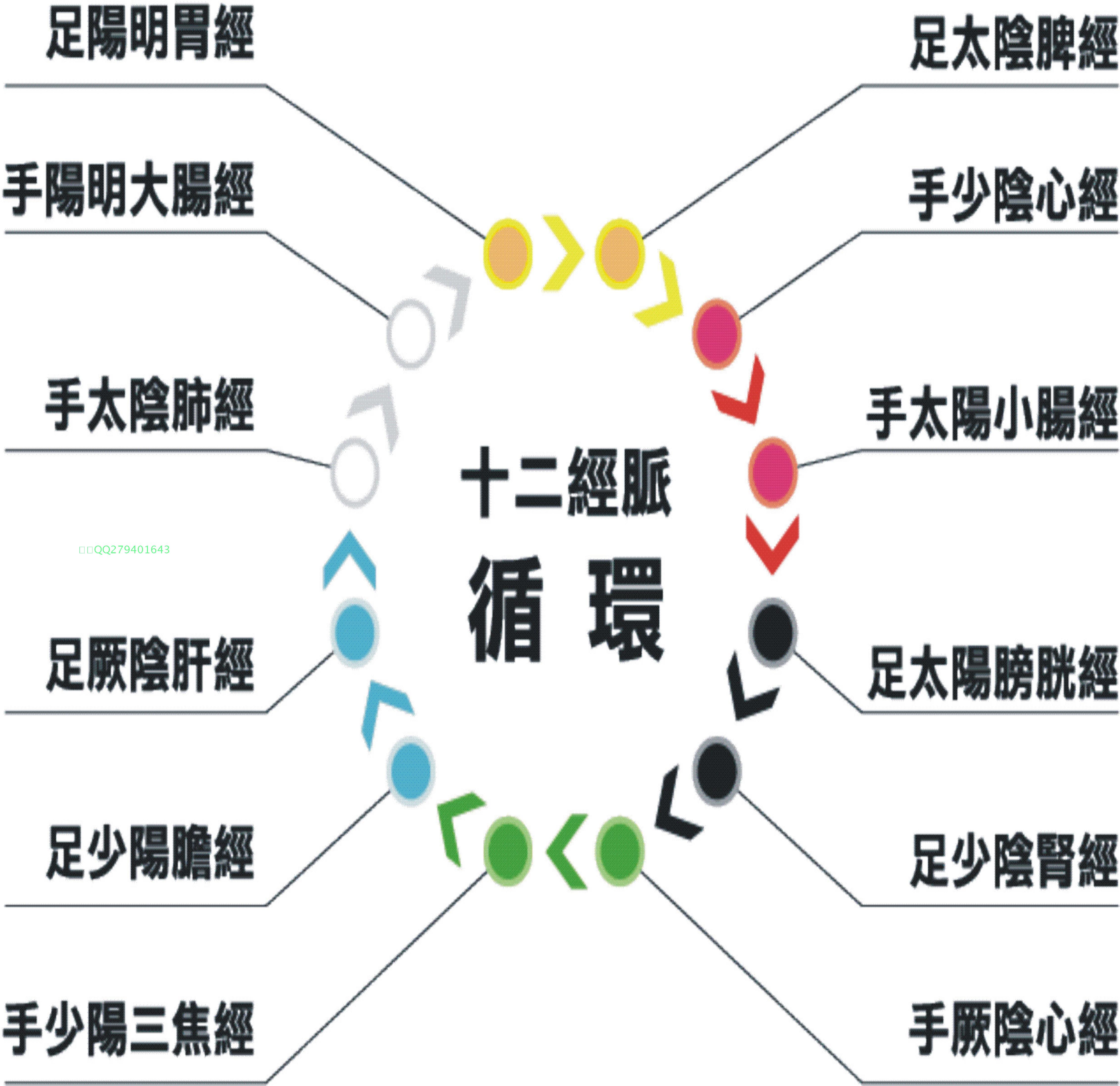 波动仪对人体有好处吗,人体经络通治疗仪 体控电疗仪的作用