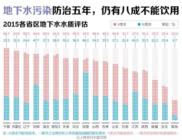 中国地下水污染状况图南北方水污染各不相同