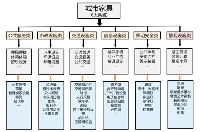 城市家具：让生活更美好(图7)