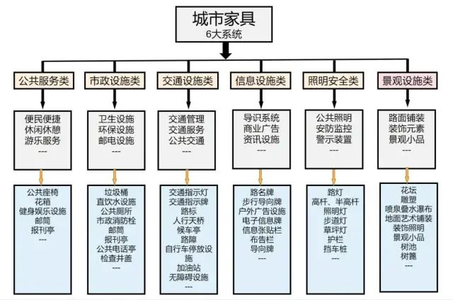 城市家具：让生活更美好(图7)