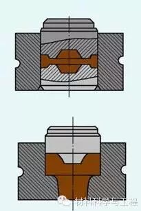 最全汇总！锻造技术知识！的图18