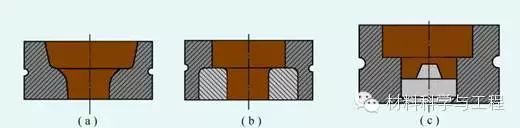 最全汇总！锻造技术知识！的图17
