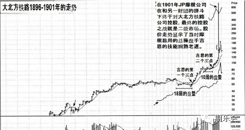 复盘杰西李佛摩尔的股市生存战操盘伯利恒钢铁