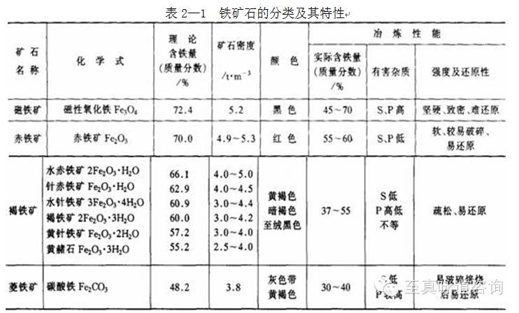 至真咏道知识分享:铁矿石基础知识