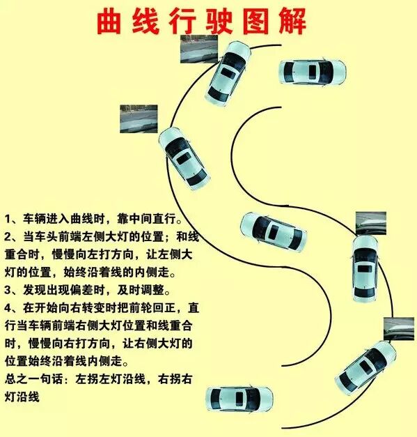 上车挂一档启动前进,车头对正s弯起点,看做喷水嘴,当左喷水嘴和点a快